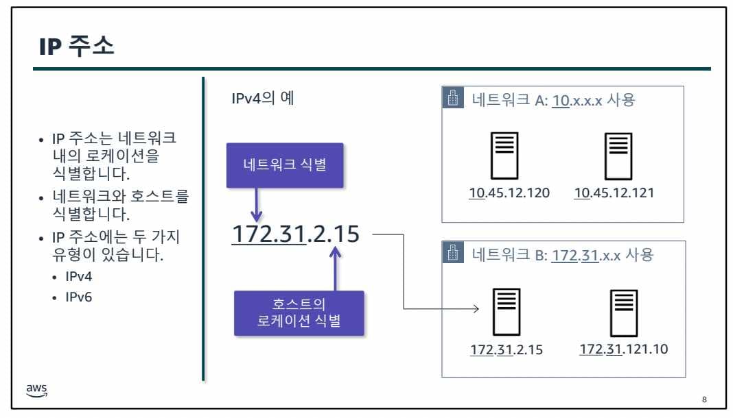 AWS Class 1일차-1689572236481.jpeg